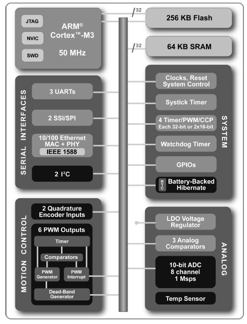 LM3S6911, Высокопроизводительный микроконтроллер с архитектурой ARM® Cortex™-M3, оптимизированный для небольших встраиваемых приложений
